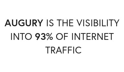 Augury is buying up to 93% of the internet